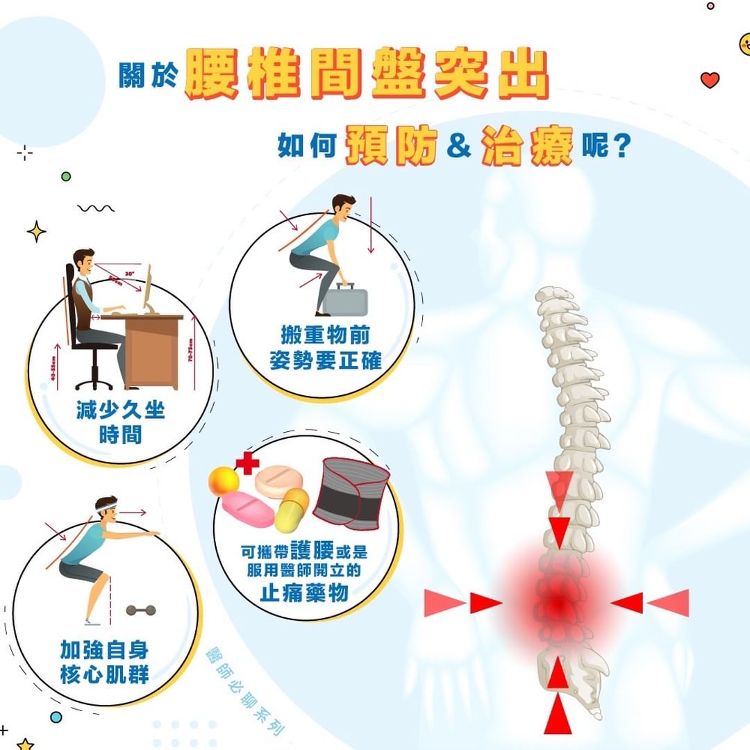 腰椎間盤突出、預防腰椎傷害、正確姿勢、久坐危害、核心肌群訓練、護腰、復健治療、趙冠博醫師、新店冠新復健科診所